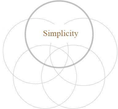 simplicity-graphic